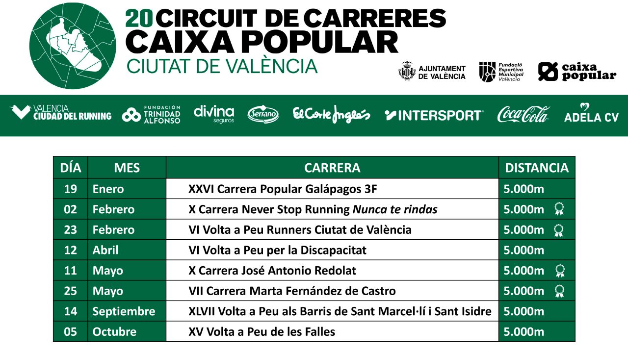 El 10 de abril de 2005 tuvo lugar la primera prueba del actual Circuit de Carreres Caixa Popular Ciutat de València.